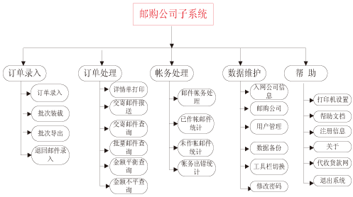 省內代收貨款系統軟件