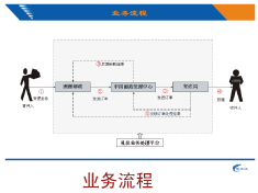 中國郵政速遞與澳大利亞郵政禮儀合作系統