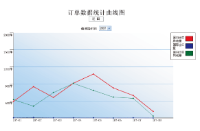 中國郵政速遞國內禮儀業務處理平臺功能界面2