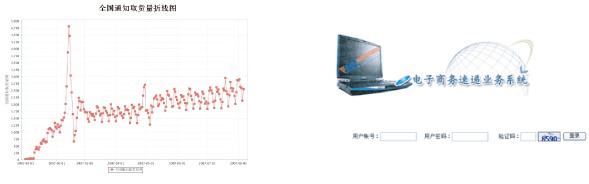 中國郵政電子商務速遞業(yè)務系統1